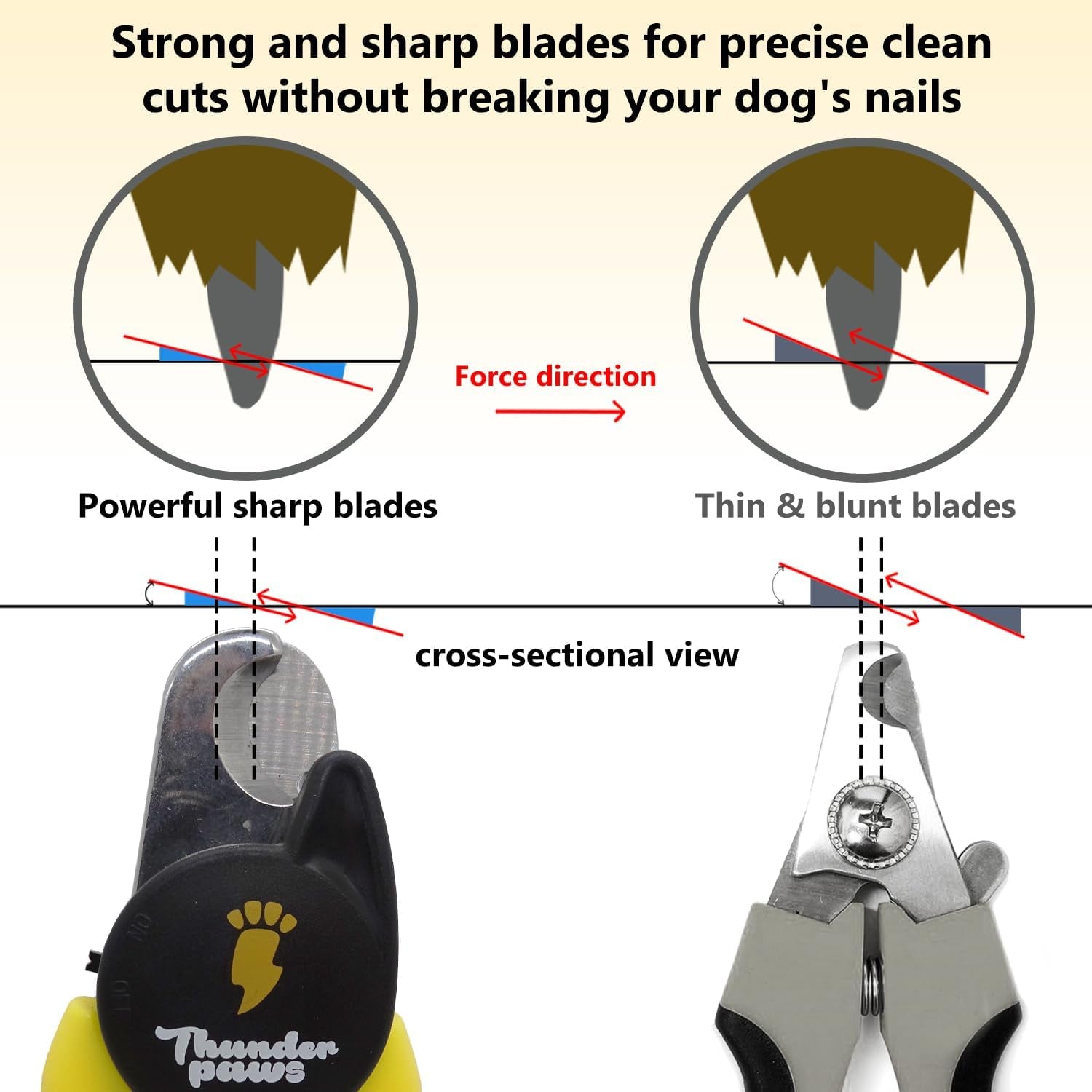 Dog Nail Clippers with Protective Guard and Safety Lock (Medium to Large Breeds) (Yellow, Medium to Large Breeds (LED))