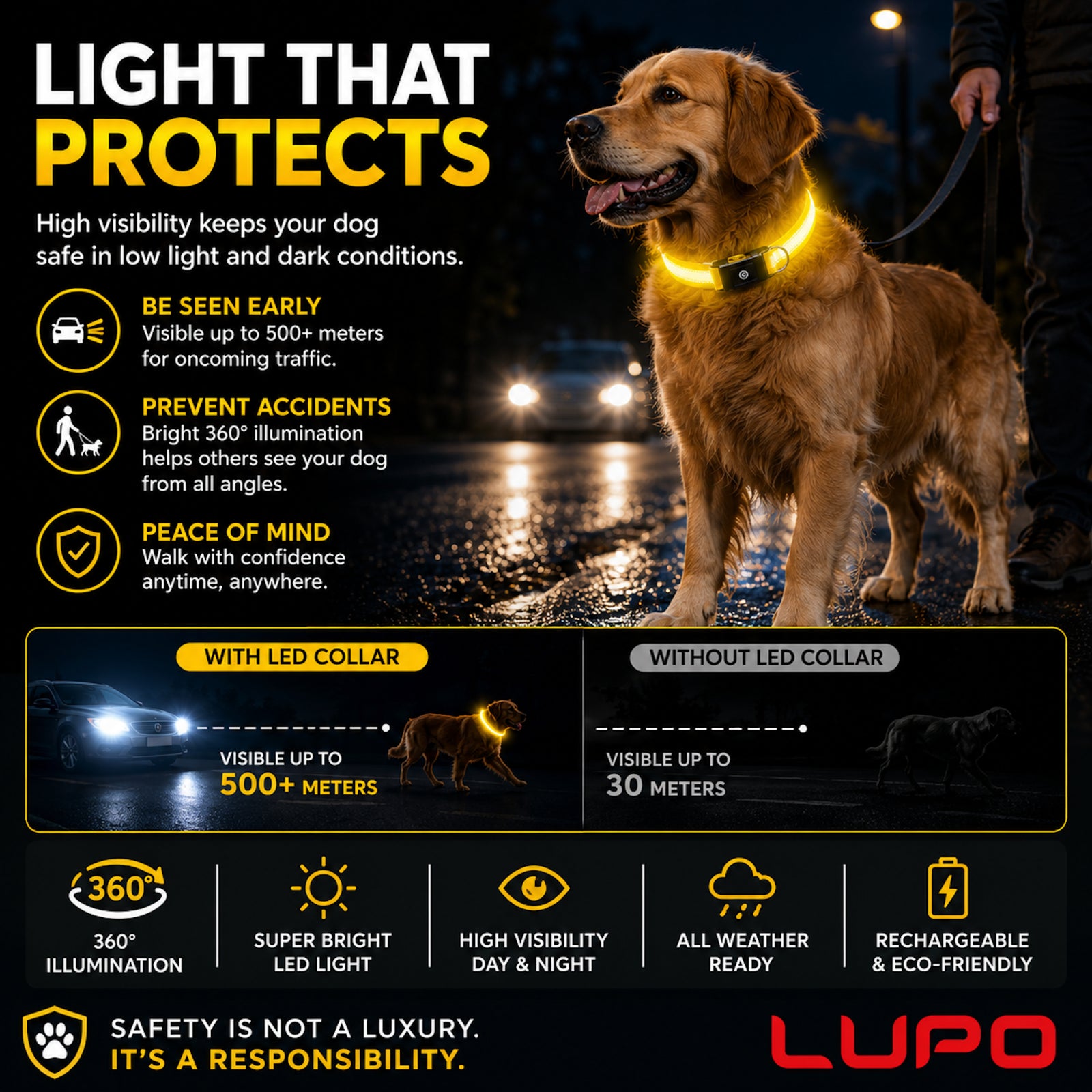 LED Dog Pet Collar USB Rechargeable Flashing Luminous Safety Night Light Up