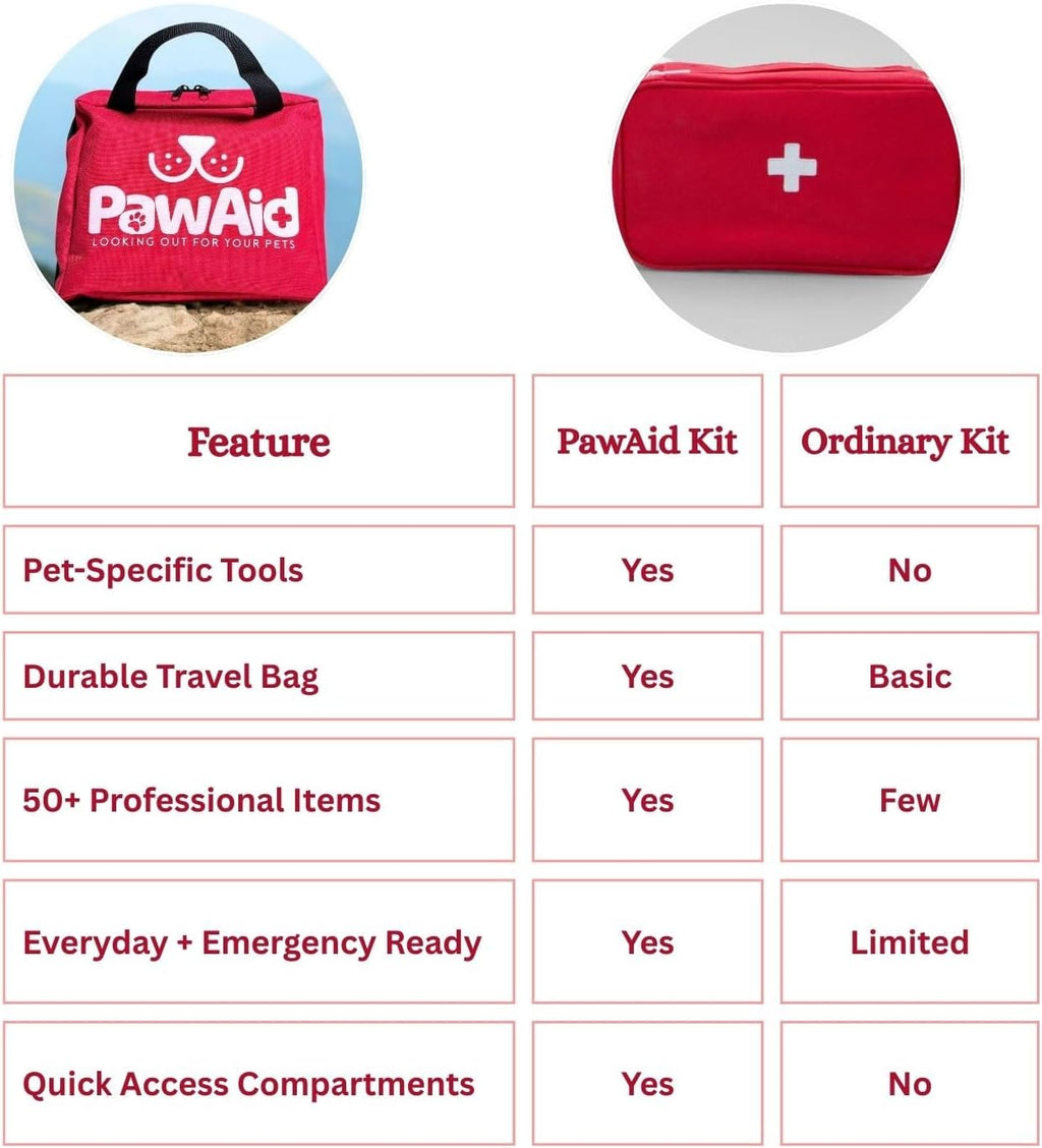 Pet First Aid Kit for Dogs – 50+ Piece Dog First Aid Kit, Pet First Aid Kit, Emergency Dog First Aid Kit for Travel – Portable Pet First Aid Kit for Car, Walking & Outdoor Use